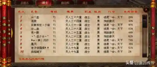 传奇游戏最牛名字大全(传奇手游排行榜前十名)插图2