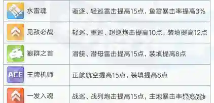 静音打猫阵容搭配什么(猫之城t0阵容)插图3