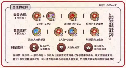 可丽前期阵容搭配(原神可莉最强阵容搭配)插图8