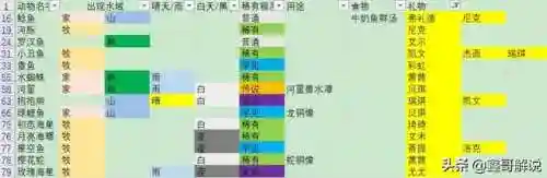摩尔庄园阳光酥油肉松怎么解锁(摩尔庄园苹果鸡在哪养)插图42