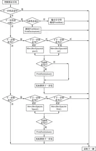 经典推箱子(推箱子1～15关图解)插图2