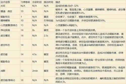 魔兽世界各职业技能详解(wow全职业技能)插图31
