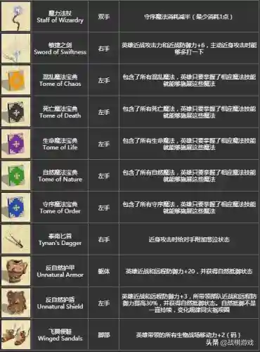 英雄无敌4最强职业(英雄无敌4最强技能组合推荐)插图11