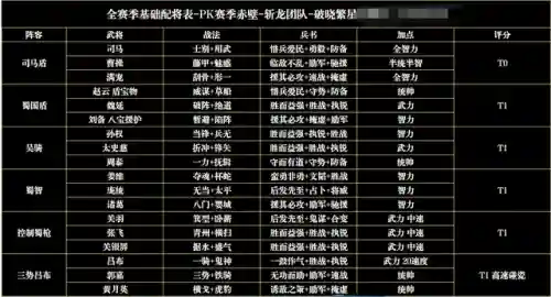 三国志攻略版(三国志侵略版js兑换码)