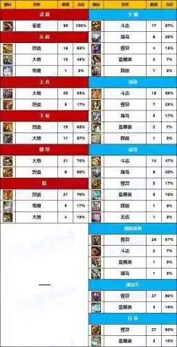 dnf男街霸装备选择(dnf男街霸走力量还是智力)插图3