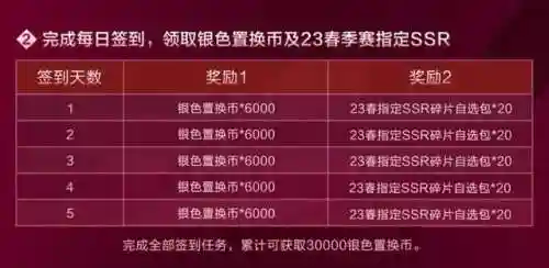 经理阵容搭配平民(骑士经理2最强人物搭配)插图2