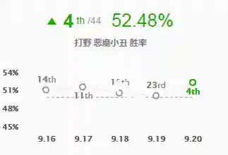 恶魔小丑出装(国服第一ap小丑出装)