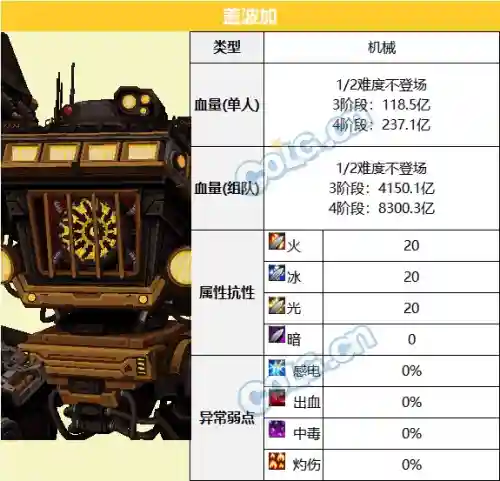 dnf代码大全(DNF装备代码大全)插图8
