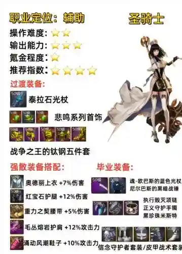 魔道学者装备搭配(地下城魔道学者毕业装备推荐)插图4