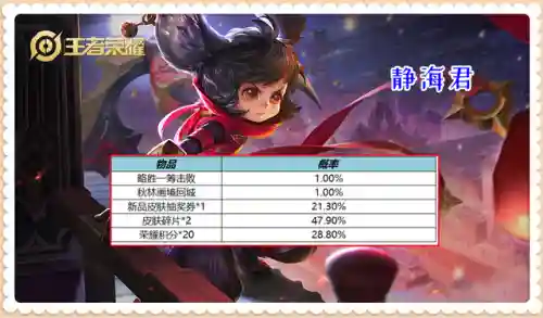 一元充1000点券(0氪手游平台)插图6