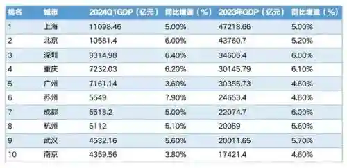 中国百强城市榜单(中国最发达的20个城市)插图5