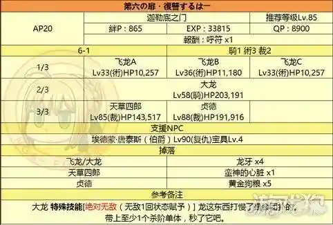 监狱塔复刻搭配什么阵容(复刻平民后期最强阵容)插图5