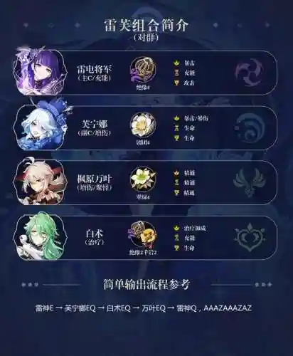 原神秋雨阵容搭配(神都夜行录热门阵容)插图7