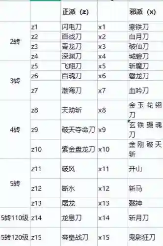热血江湖武器大全一览表(热血江湖零氪玩什么职业)插图2