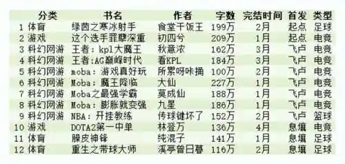 网游之仙朝霸业(网游三国之王者天下)插图2