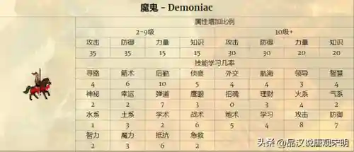 英雄无敌7太不平衡了(英雄无敌7冠军生物排名)插图2