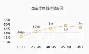 迅捷刺客阵容搭配攻略(尧天刺客流阵容)
