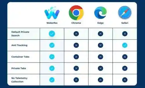 水狐浏览器(waterfox浏览器手机版)