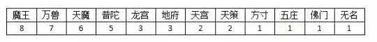 神武99级阵容搭配(神武99先弄什么最好)插图1