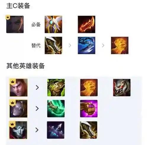 保镖姐妹阵容搭配攻略(极限银角阵容搭配推荐)插图1