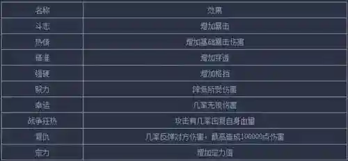 四神盾阵容搭配(天公盾最强阵容)插图2