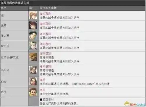 胜利女神哈兰阵容搭配(女神联盟2阵容搭配推荐)插图41