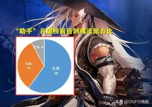 dnf女鬼剑士五大职业推荐(2024女鬼剑哪个职业玩的人多)插图1