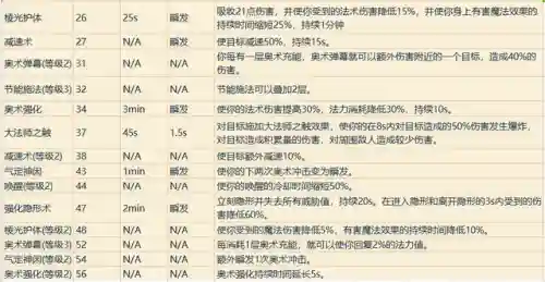 魔兽世界各职业技能详解(wow全职业技能)插图20