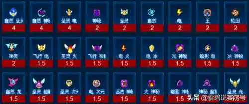 赛尔号怀旧服融合公式材料(卡鲁耶克融合公式)插图4