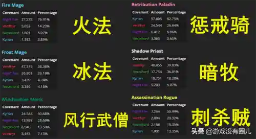 魔兽世界暗影国度数据库(魔兽世界9.0版本介绍)插图4