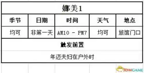 牧场物语结婚人物攻略(牧场物语哪个女孩最适合结婚)插图134 牧场物语结婚人物攻略(牧场物语哪个女孩最适合结婚)插图134