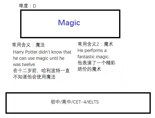 织法巨龙玛里苟斯(龙的编织方法图解)插图1