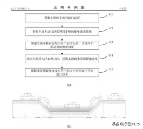 侠盗飞车秘籍车子在水上漂(侠盗飞车圣安地列斯秘籍)