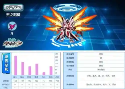 2022赛尔号十大最强精灵(赛尔号排名前10的精灵)插图1