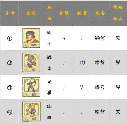 封印之剑必练人物攻略(火焰纹章封印之剑全角色加入条件一览)插图7