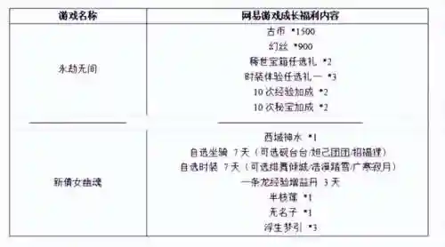 425手游平台(十大手游折扣平台app排行榜)插图11