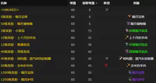 暗月马戏团部落位置(暗月马戏团在闪金镇部落能去吗)插图6