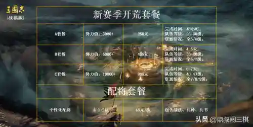 战棋二赛季开荒阵容搭配(s2开荒最舒服的阵容)插图6
