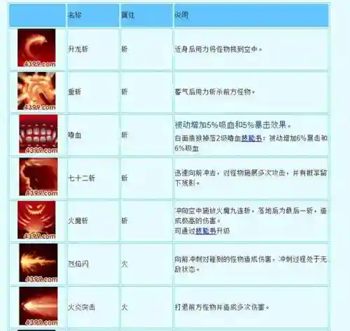 造梦西游3所有技能书(火眼金睛2级技能书在哪)插图1