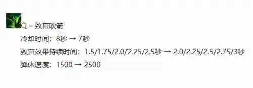 提莫无限蘑菇符文(提莫种蘑菇最快减cd天赋)插图3