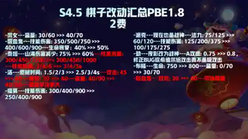 4.5玉剑阵容搭配(守卫剑阁装备搭配)插图2