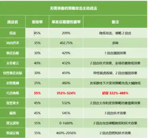 率土之滨周瑜最佳搭配阵容(率土之滨周瑜最强组合)插图2 率土之滨周瑜最佳搭配阵容(率土之滨周瑜最强组合)插图2