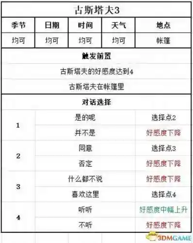 牧场物语结婚人物攻略(牧场物语哪个女孩最适合结婚)插图113 牧场物语结婚人物攻略(牧场物语哪个女孩最适合结婚)插图113