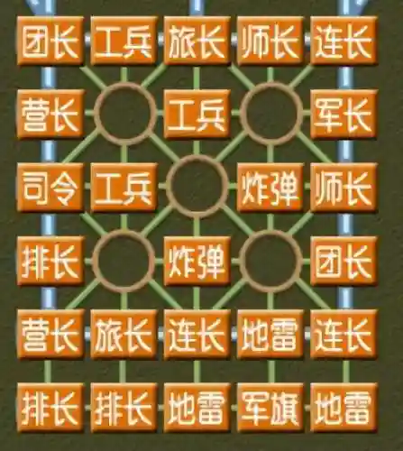 电子军棋最强阵容搭配(军棋的最强阵法)插图2