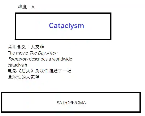 大灾变之领主崛起(领主时代我成了亡灵主宰)插图4