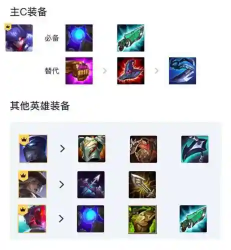福星千珏阵容搭配(云顶之弈千珏主c阵容)插图3