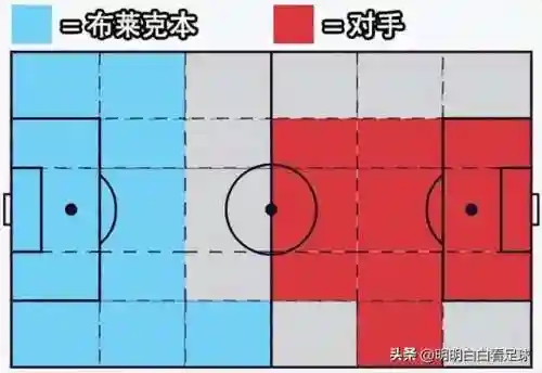 诺丁汉森林对布莱克本(布伦特福德对布莱顿)插图5