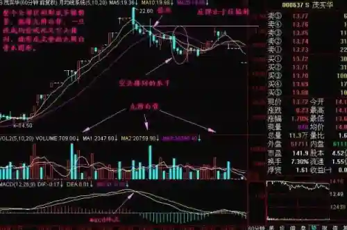 九阴白骨爪洗盘拉升(拉升前的洗盘试盘6个特征)插图6