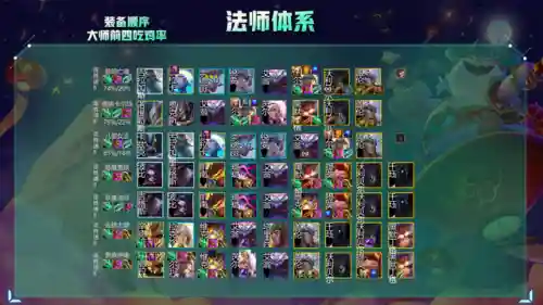 云顶之弈阵容搭配5(新版本云顶之弈阵容推荐)插图15