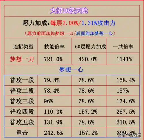 2.4雷神阵容搭配(原神雷神最佳阵容)插图6